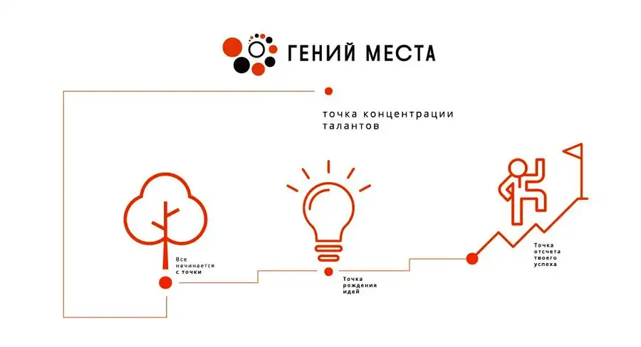 Состоялось открытие точек концентрации талантов «Гений места» в библиотеках края