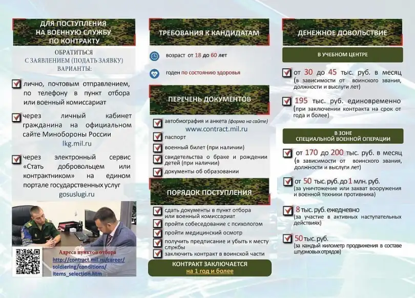 Агитационные материалы по вопросу организации отбора граждан на военную службу по контракту